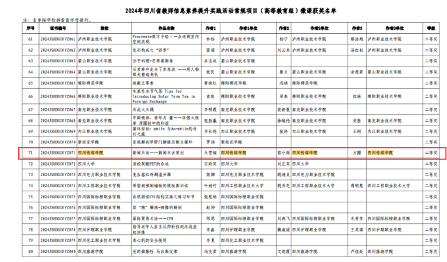 我校在2024年四川省教师信息素养提升实践活动中荣获佳绩