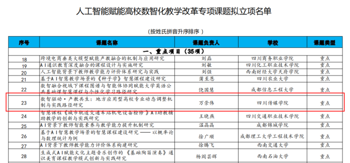 我校获批1项四川省高等教育学会人工智能赋能高校数智化教学改革专项重点课题