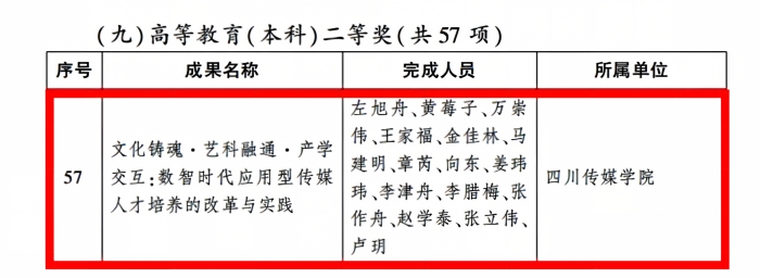 四川传媒学院荣获2025年四川省教学成果奖